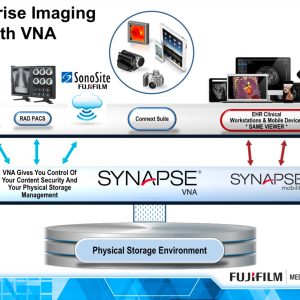 Synapse VNA